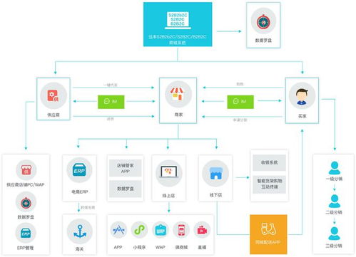 開(kāi)發(fā)定制商城比較好的公司