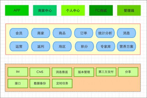 環(huán)球軟件定制開(kāi)發(fā)商城app