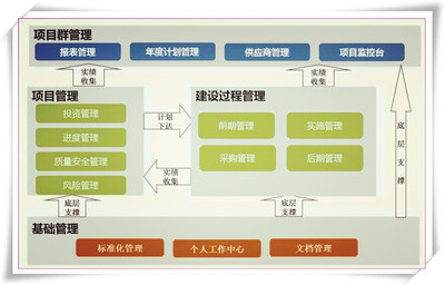 防偽防竄貨系統(tǒng)定制開發(fā)搭建售后一條龍 認(rèn)準(zhǔn)星瀾科技