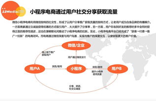 電商小程序開發成本多少錢 了解開發行情很重要
