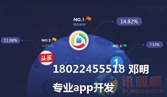 云聯惠 商城系統app源碼開發