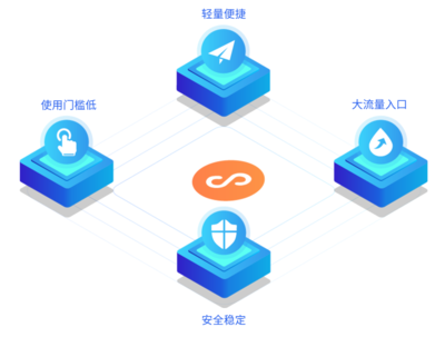 怎么開發(fā)自己的小程序?選擇模板小程序還是定制小程序?