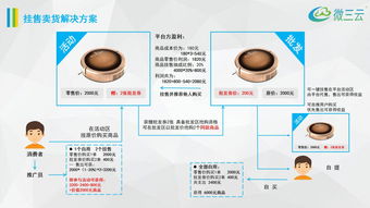 金拓掛售商城模式, 天王商城掛售模式,掛售模式app定制開發,微三云麥超