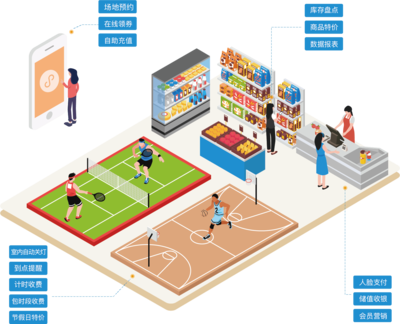 店上客場館版_常德店上客收銀系統(tǒng),小程序APP定制開發(fā)