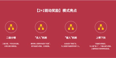 天天秒商城模式系統開發指導,鏈動獎勵模式亮點