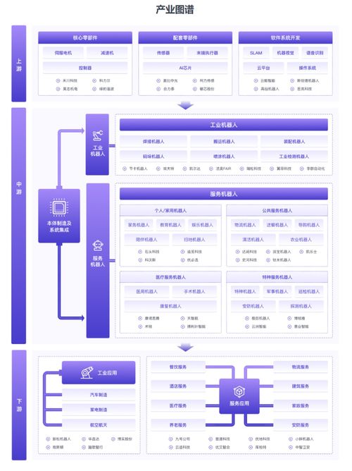 8月機(jī)器人融資關(guān)鍵詞 消費(fèi)級機(jī)器人研發(fā)商 具身智能公司等陸續(xù)完成融資