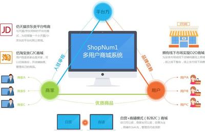 多用戶商城系統開發如何才能取得用戶的信任?