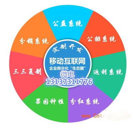 三得商城源碼系統個性定制開發價格 三得商城源碼系統個性定制開發型號規格